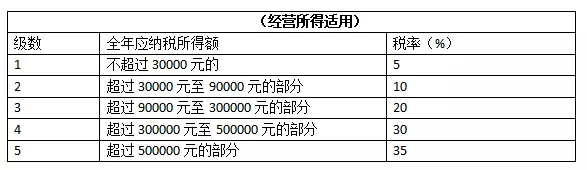 问鼎娱乐