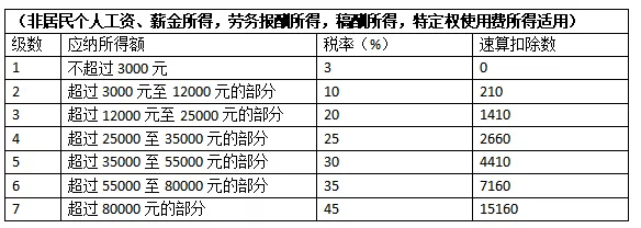 问鼎娱乐